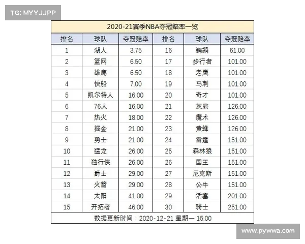 NBA赔率走势深度分析 探讨各队胜负概率与投注策略 NBA赔率走势深度分析 探讨各队胜负概率与投注策略